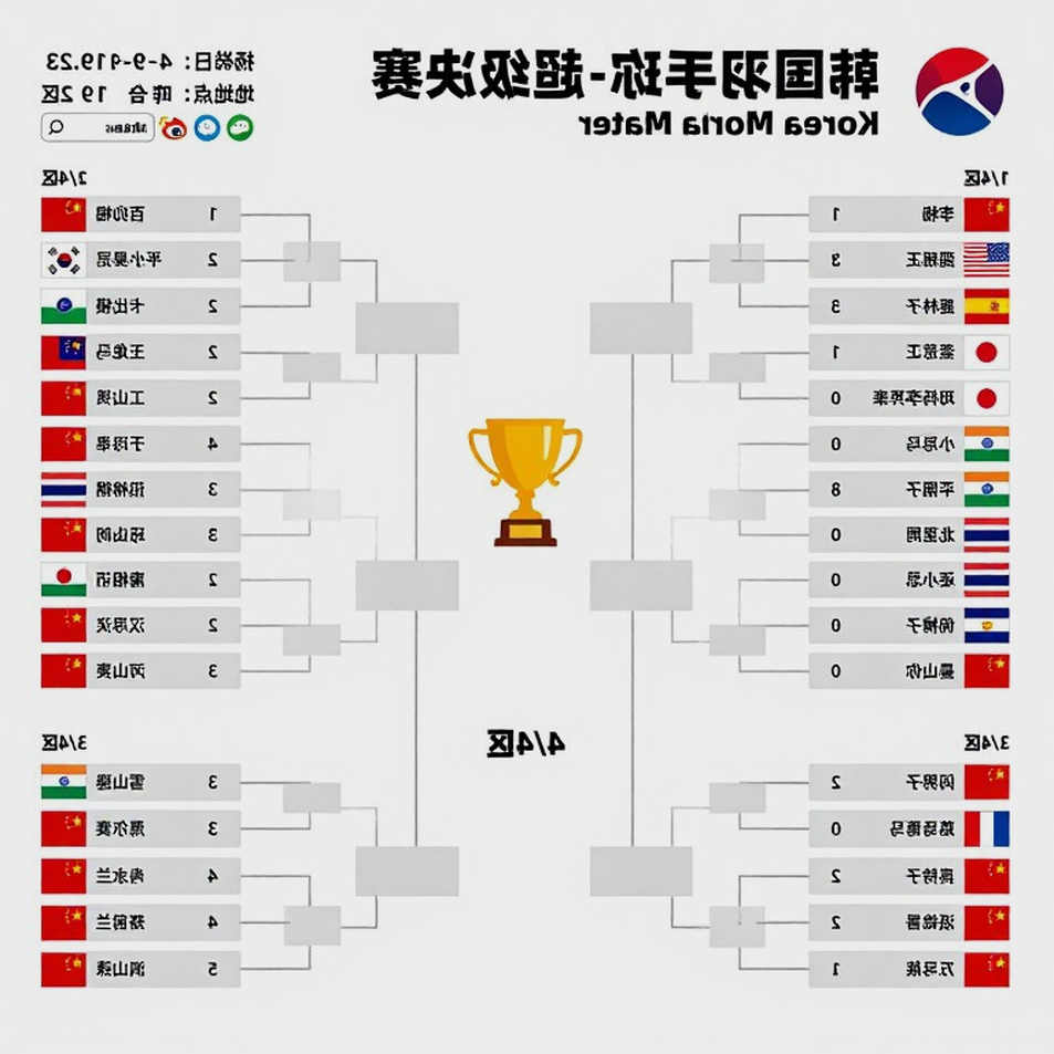 Tứ Kết Trung Masters 2026: Srikanth Bùng Nổ, Satwik-Chirag Vượt Qua Popov Brothers, Tanvi Sharma Giành Trân Trọng