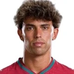 Joao Felix