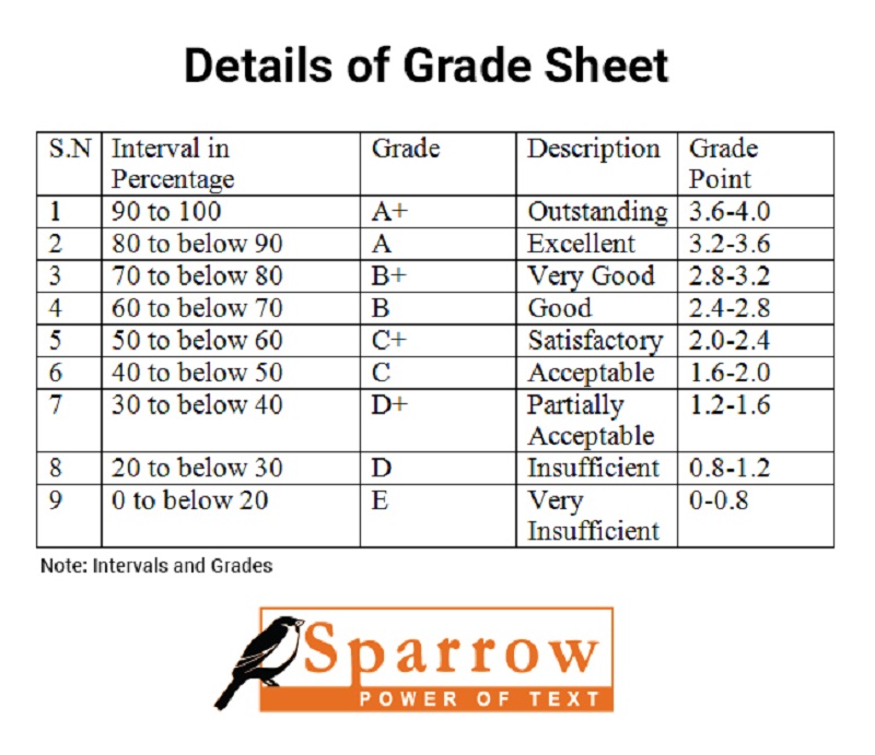 See details of grade v2
