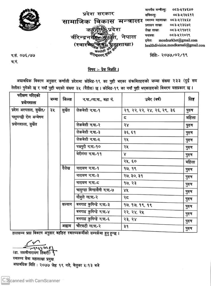 नेपालमा फेरी थपिए ३५ जना कोरोनाका संक्रमित